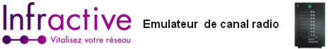  « émulateur de canal radio »  : tests LTE, Wi-Fi, Wimax, 3GPP, car-to-car, MIMO over the air