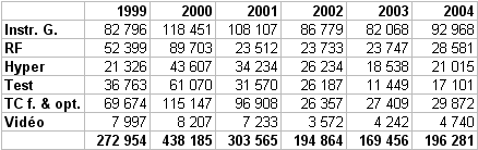 chiffres tude mach SIMTEC 2004