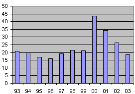test et mesure indice analyseurs de spectre wifi hiperlan temps rel